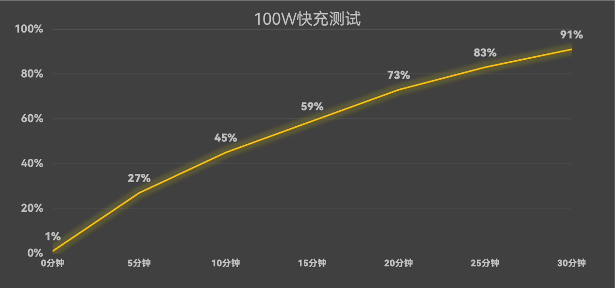 Ϊnova14 Ultraȫ⣺ع콢еȫ
