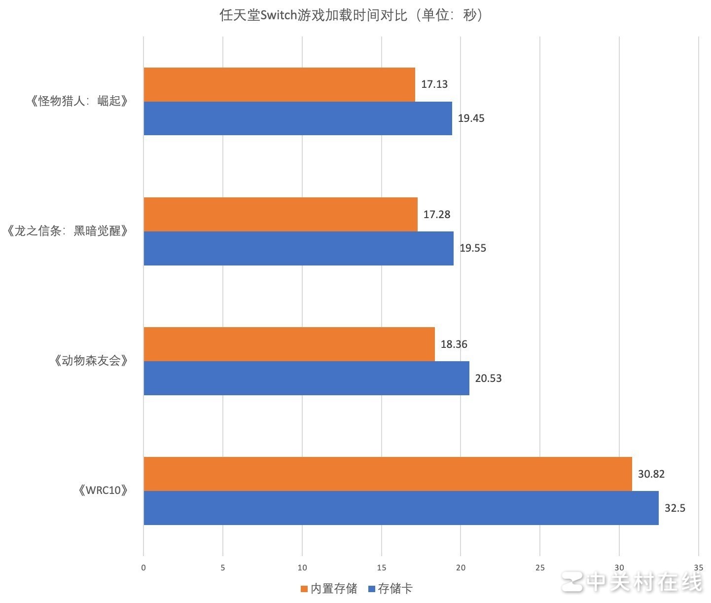 ԡ١֮ ǡˡPRO Plus microSDϷ洢