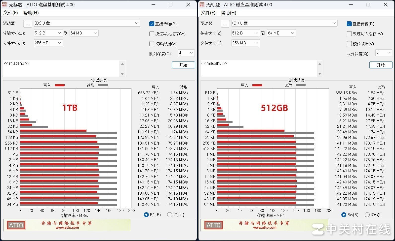 ԡ١֮ ǡˡPRO Plus microSDϷ洢