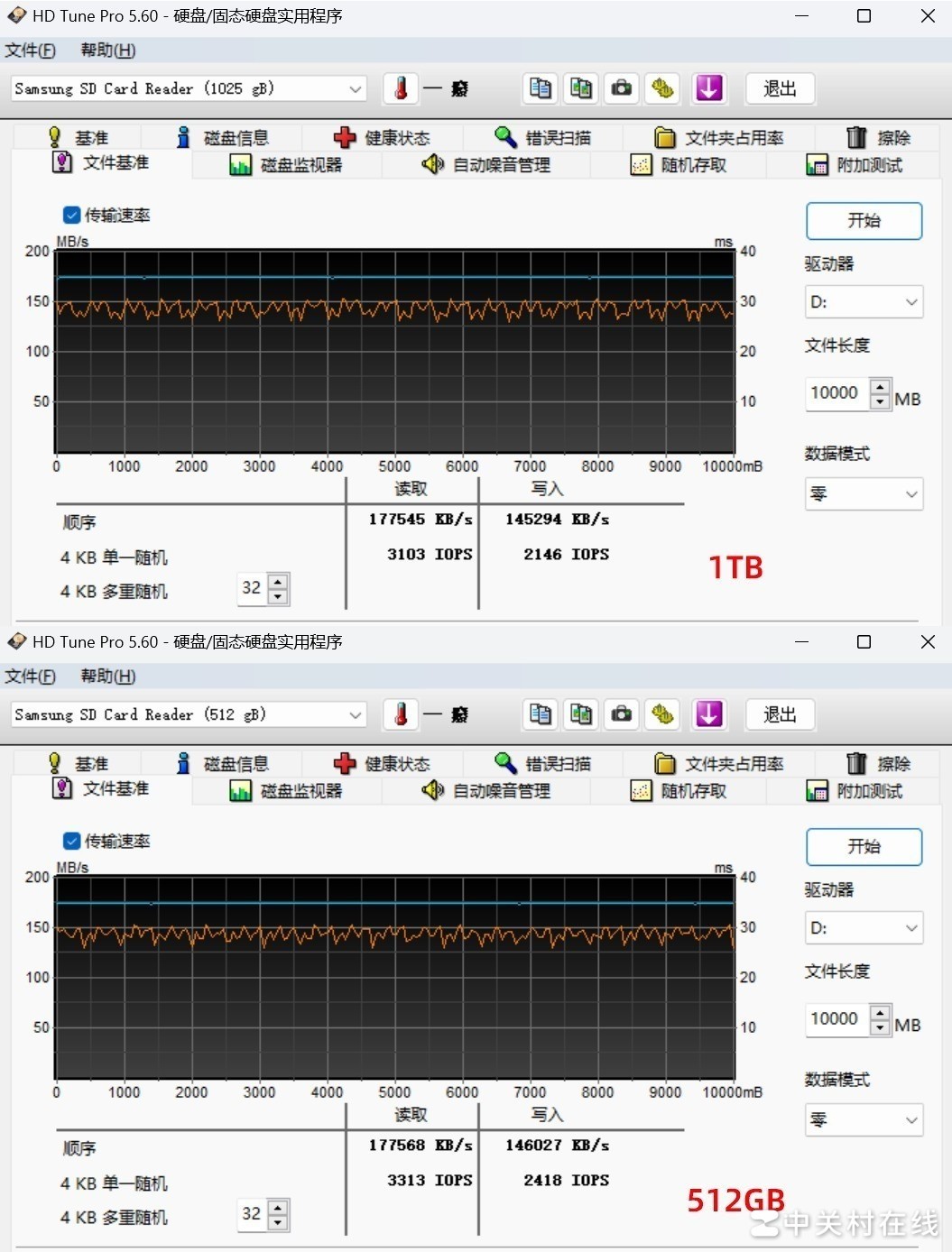 ԡ١֮ ǡˡPRO Plus microSDϷ洢