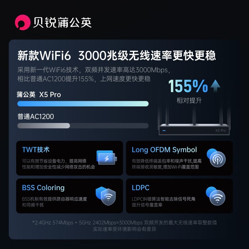 ѹӢX5·ؼ399Ԫ ҵ