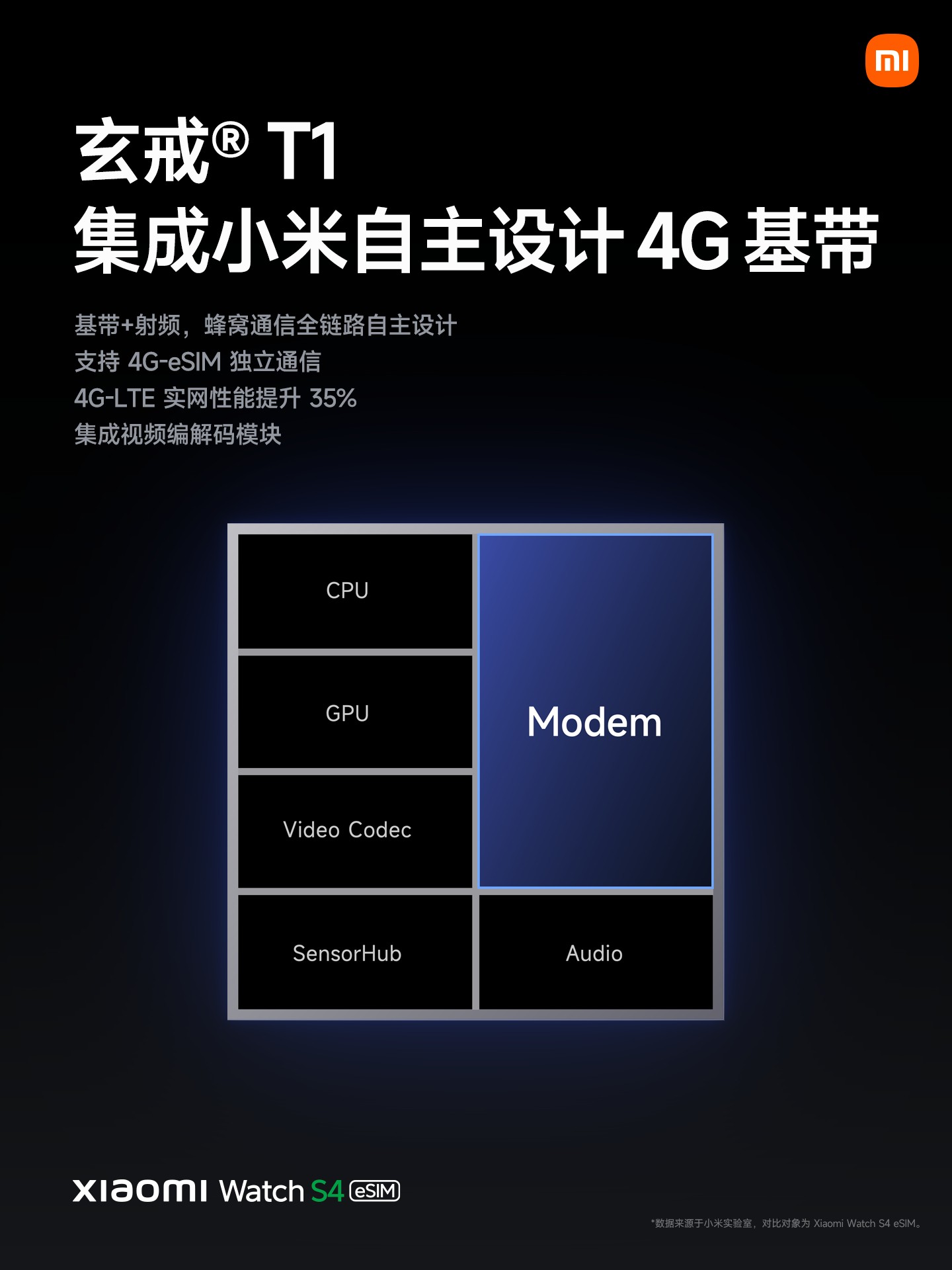 4G-LTE实网性能提升35% 小米自主设计4G基带发布