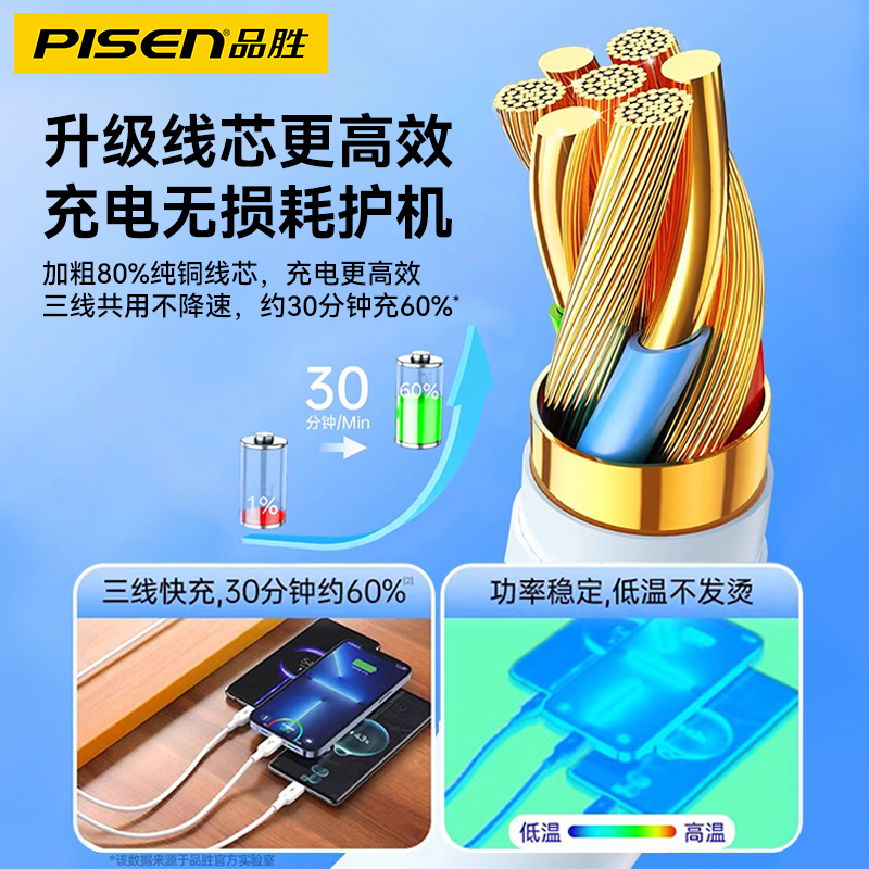 品胜2A充电器+三合一数据线超值优惠