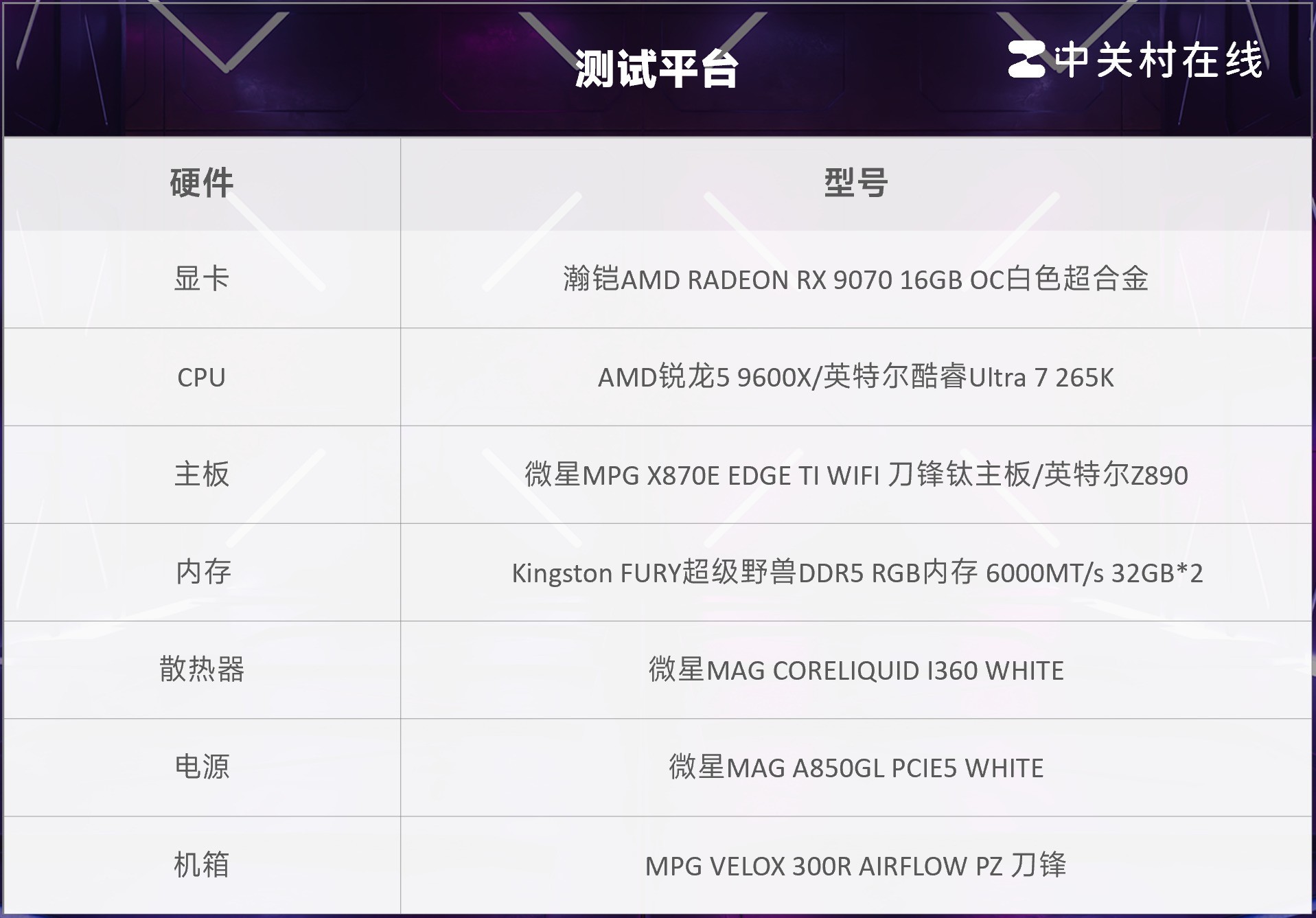 618ѡĿ 5 9600XϷԱȿUltra 7 265K