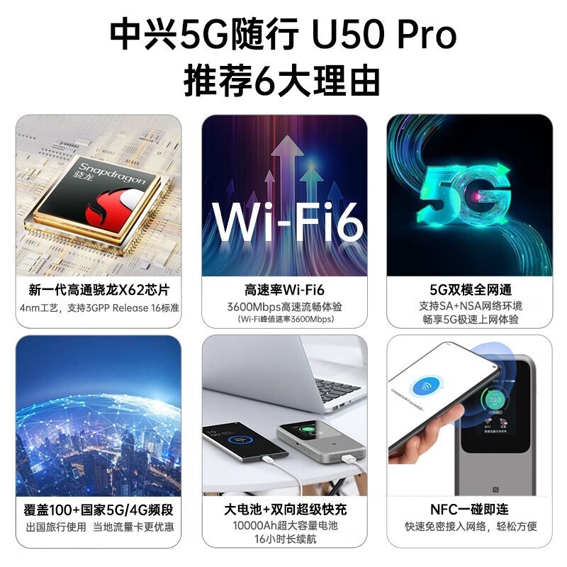 U50 Pro 5GWi-Fiʱػ1439Ԫ