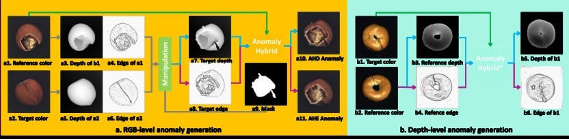 �����й��о�ԺCVPR2025 SyntaGen Workshop���Ľ��