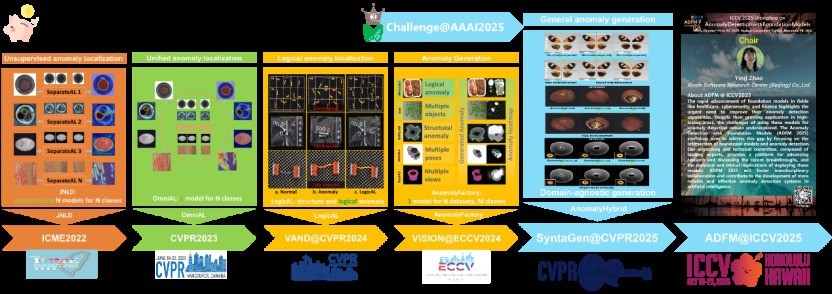 �����й��о�ԺCVPR2025 SyntaGen Workshop���Ľ��