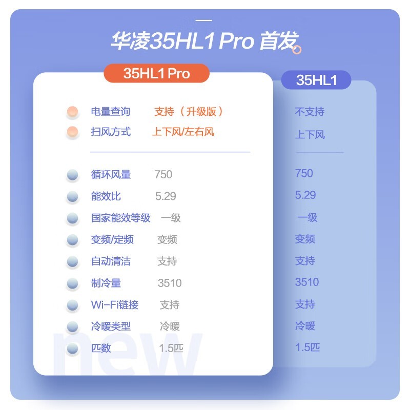 ޡһЧ1.5ƥҹʽյʱŻ1599Ԫ