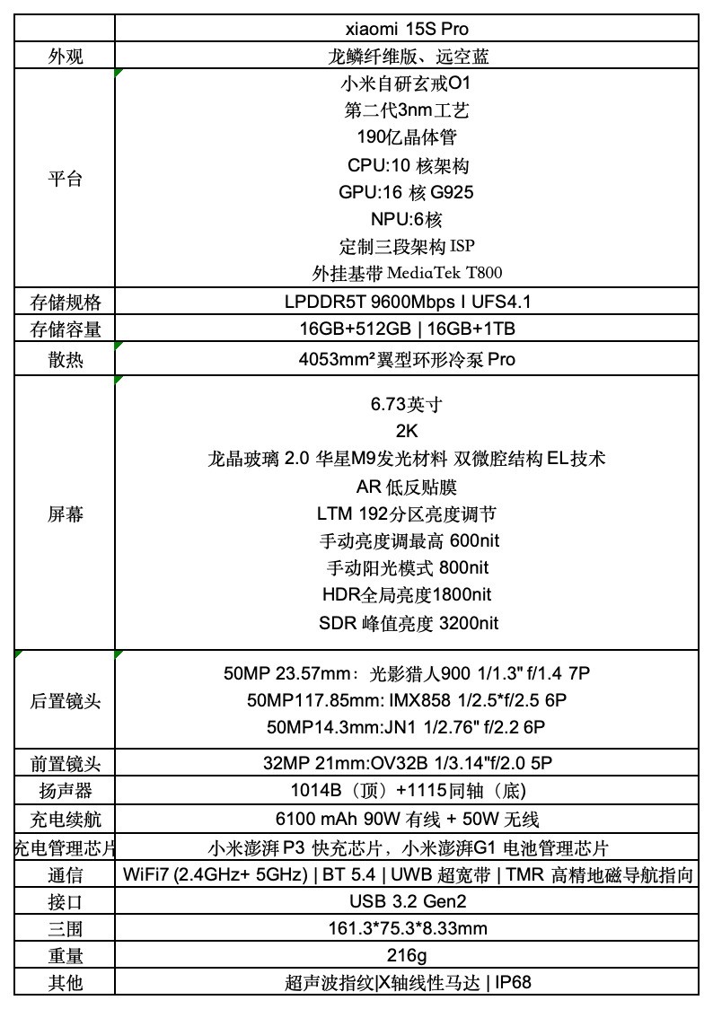 С15S Pro׷⣺ʮо͸׷۵һ