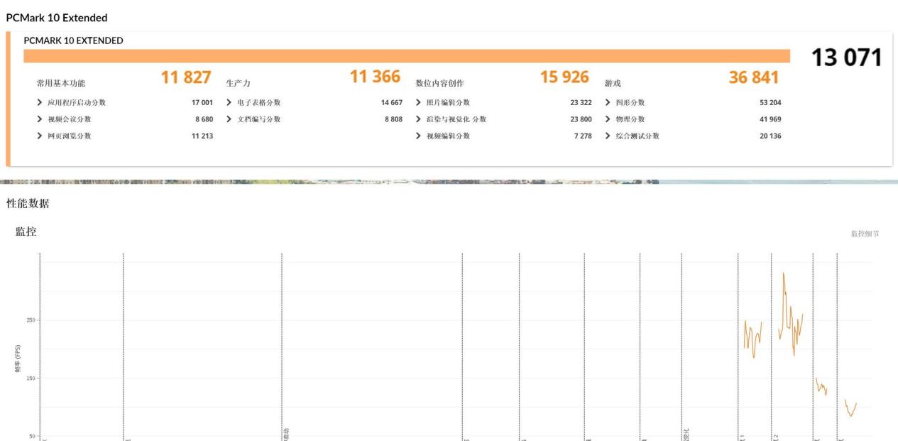 ˮ��ӳ�9955HX3D�ж��ͣ�ǧ֡��Ϸ����е��������16 Ultra����