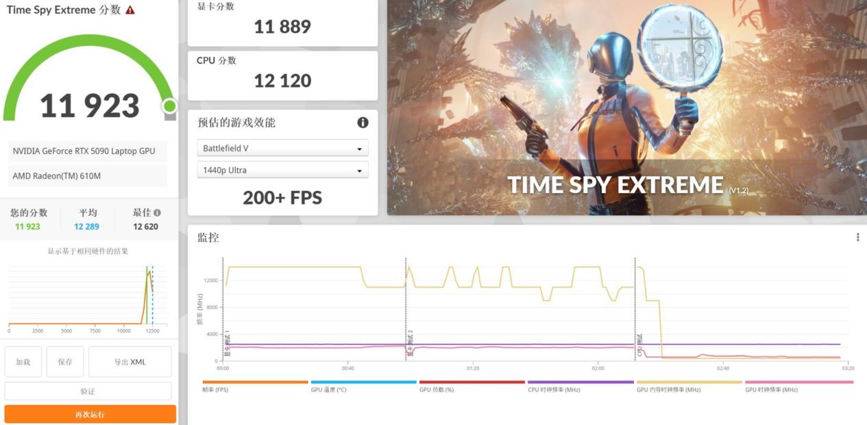 ˮ��ӳ�9955HX3D�ж��ͣ�ǧ֡��Ϸ����е��������16 Ultra����