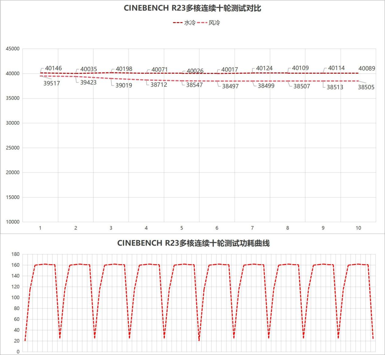 ˮ��ӳ�9955HX3D�ж��ͣ�ǧ֡��Ϸ����е��������16 Ultra����