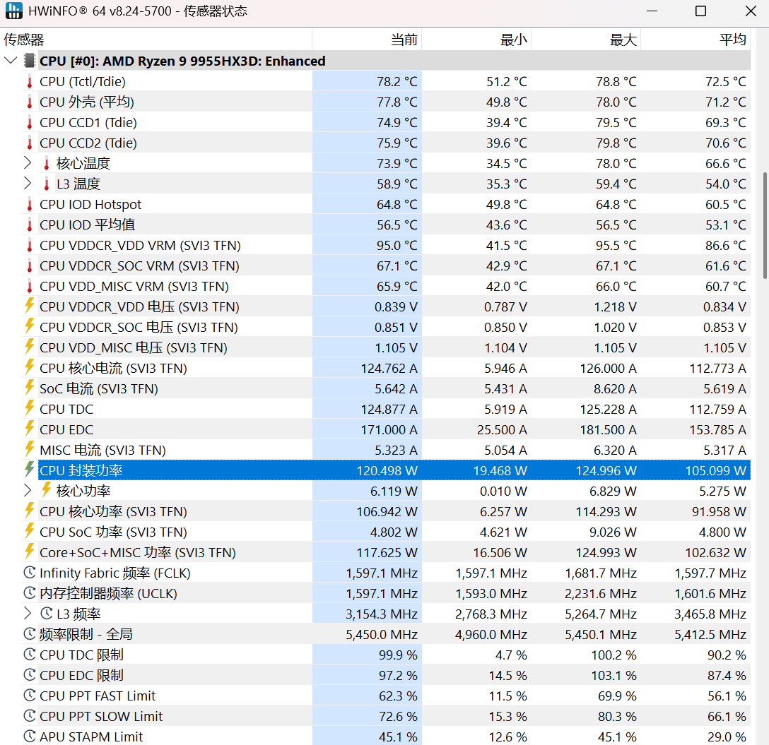 ˮ��ӳ�9955HX3D�ж��ͣ�ǧ֡��Ϸ����е��������16 Ultra����