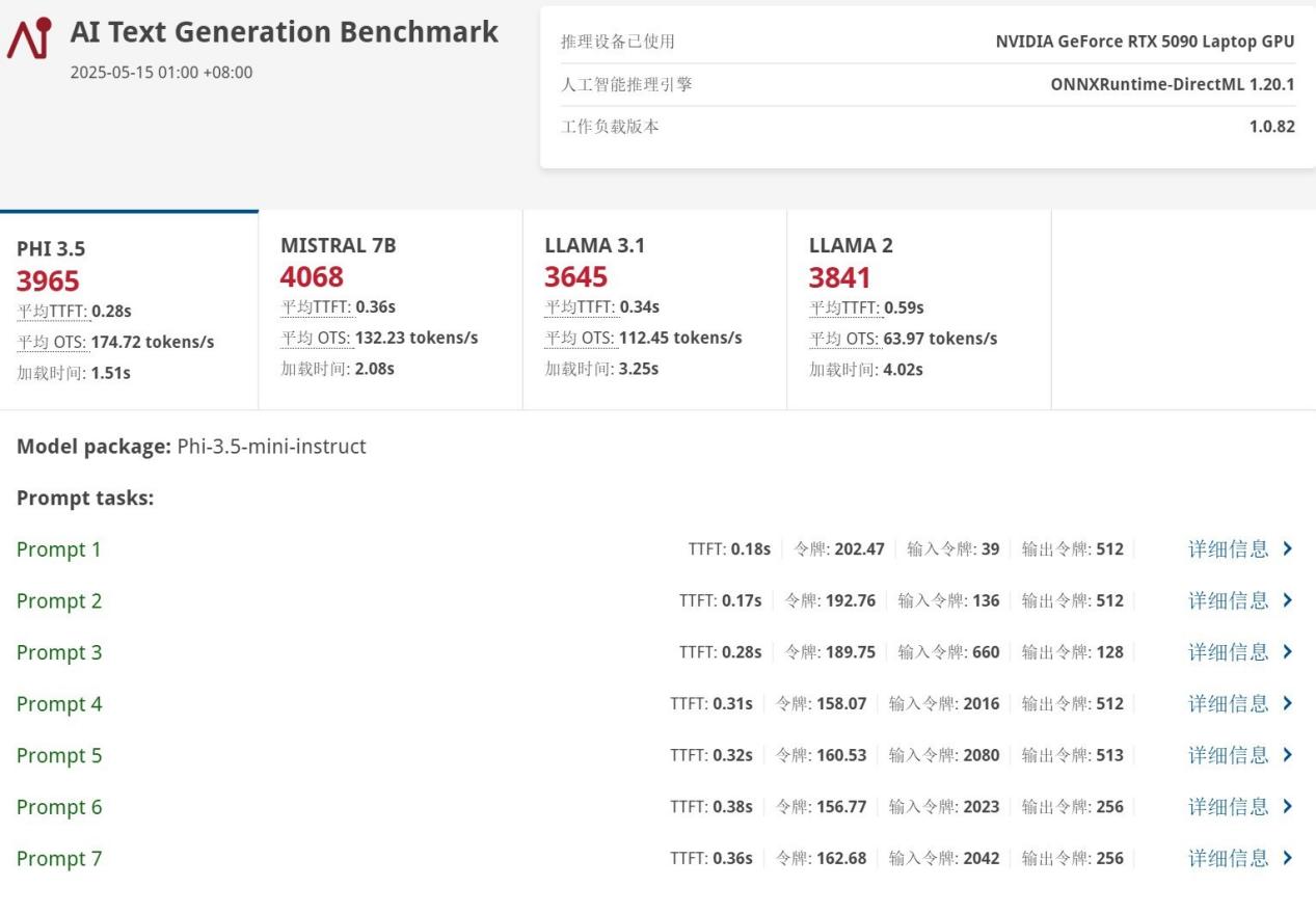 ˮ��ӳ�9955HX3D�ж��ͣ�ǧ֡��Ϸ����е��������16 Ultra����