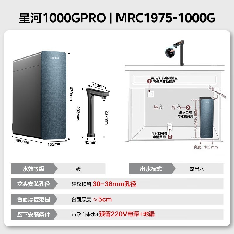ľˮǺ1000G PROֱЧ͸ܳϴ