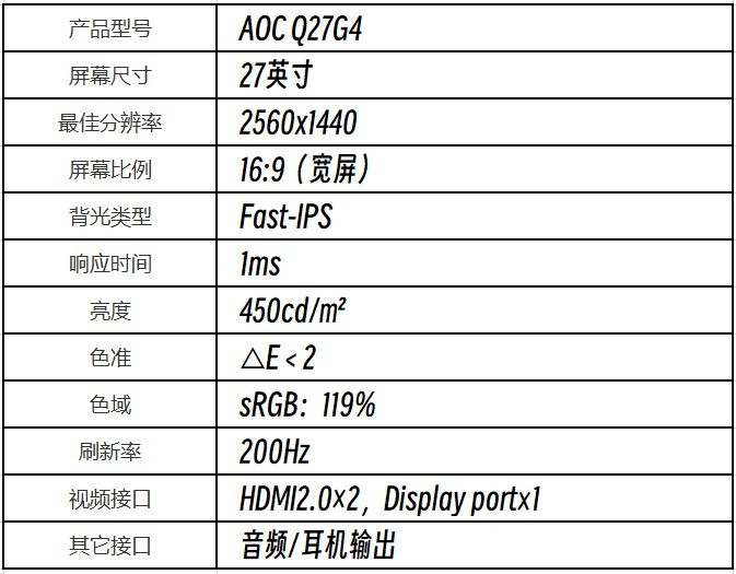千元电竞新选择 AOC Q27G4/D券后国补840元起_AOC Q27G4_游戏硬件显示器-中关村在线