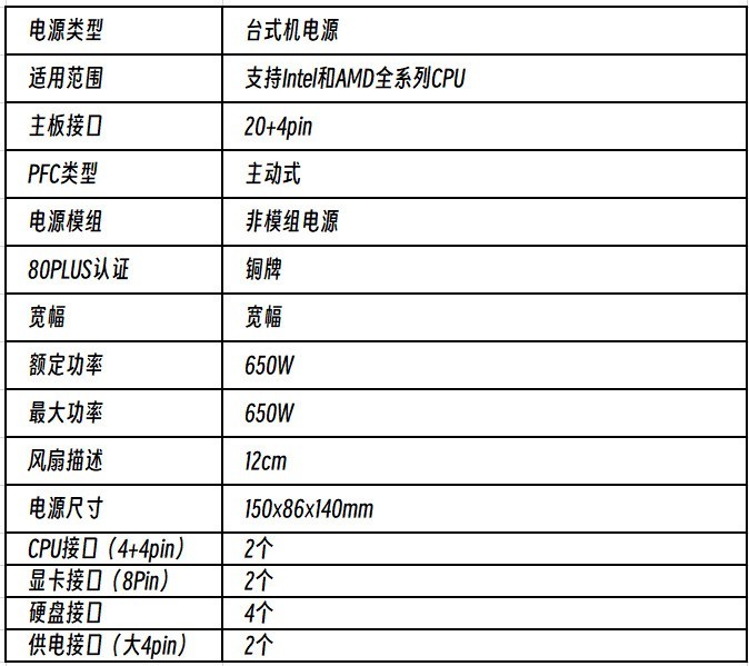 650W+ATX3.1׼ WD650EvoŽսԼ۱ȳ