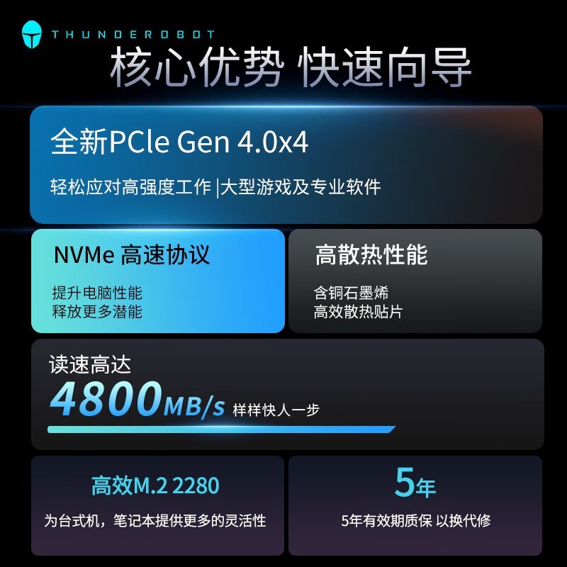 ޡPR5000ӲؼŻݣ368ԪNVMe̬Ӳ