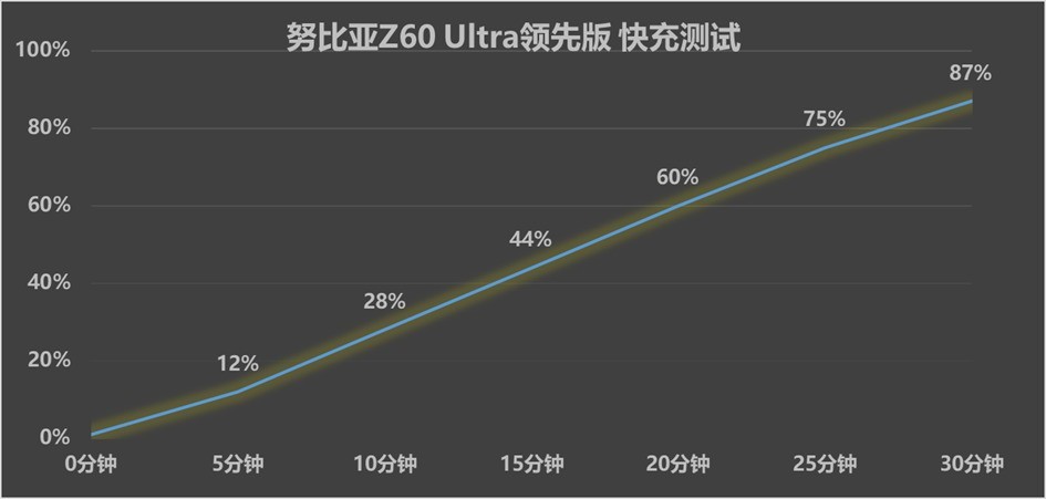 努比亚Z60 Ultra领先版上手评测：星云AI大模型加持，升级不止亿点点