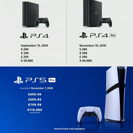 PS5 Pro真的值699.99美元？玩家不买帐了