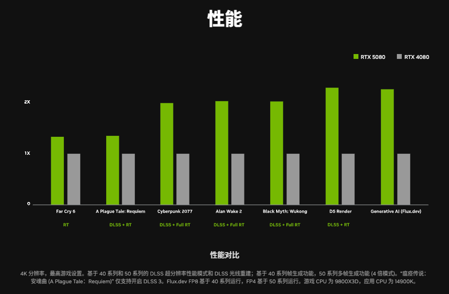 nvidia官网_NVIDIA_nvidia股票