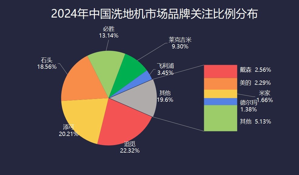 2024ҵZDC棺ҵǰ