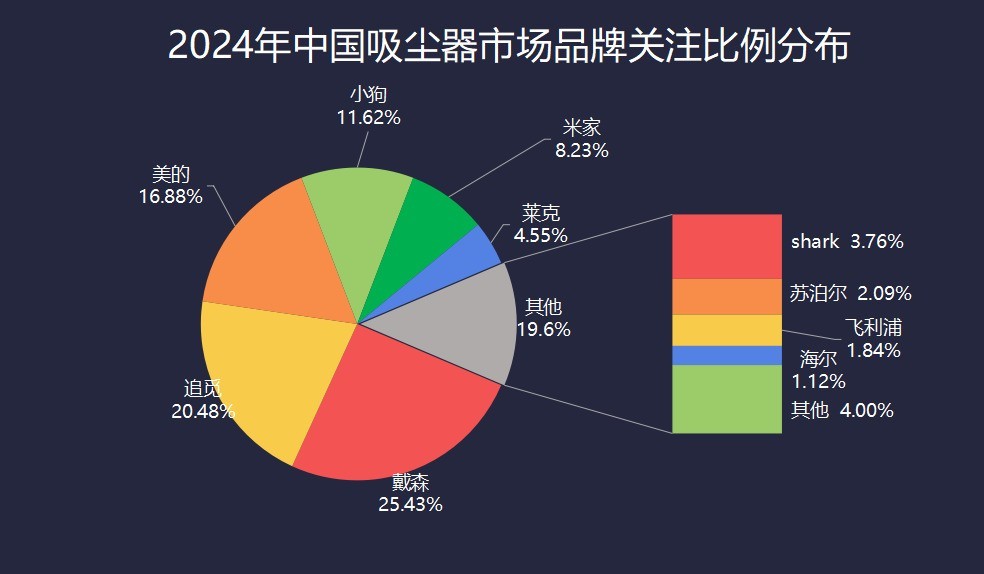 2024ҵZDC棺ҵǰ