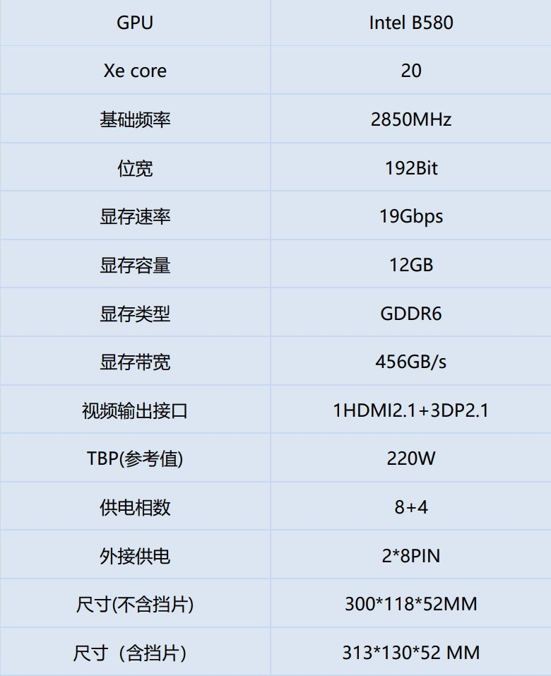 ѧȻһ Arc B580 PhotonԿѧʵӱ