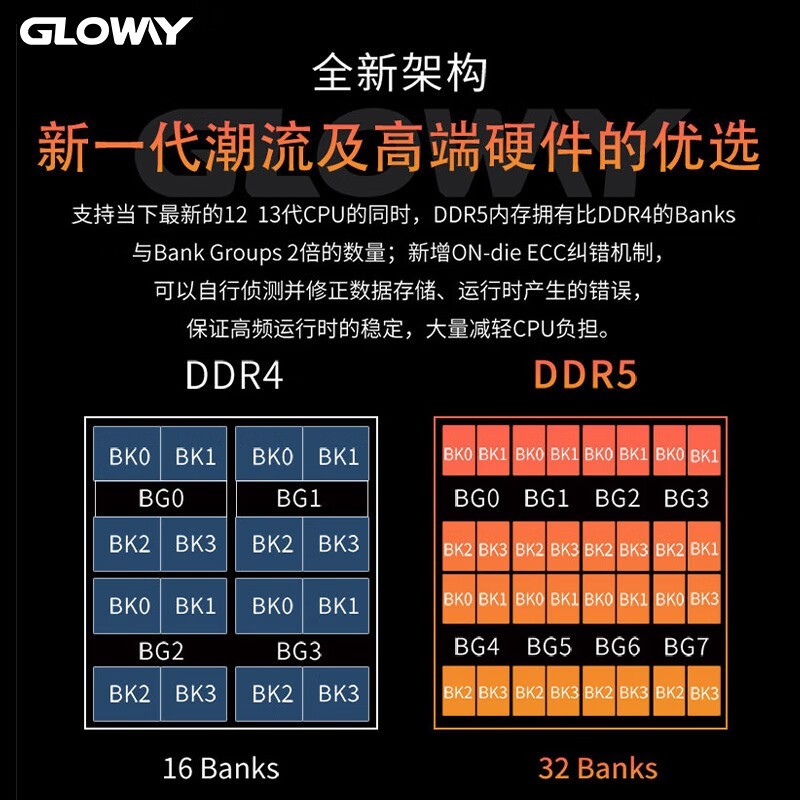32GB DDR5 6000̨ʽڴֵ