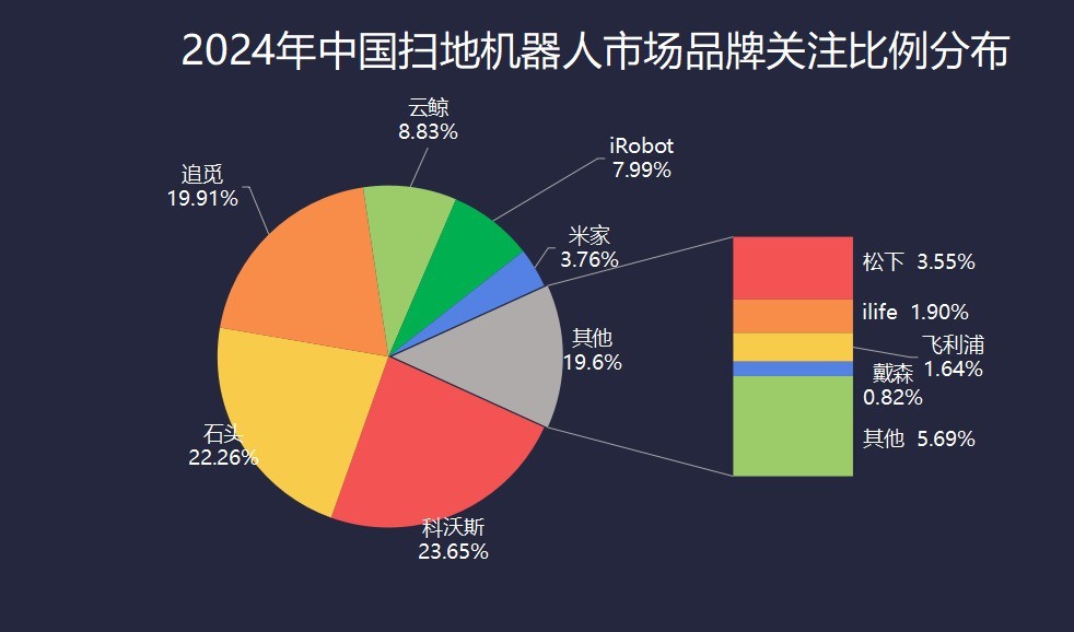 2024ҵZDC棺ҵǰ