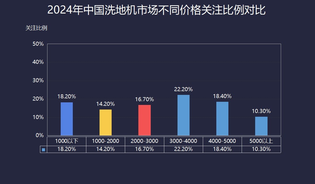 2024ҵZDC棺ҵǰ