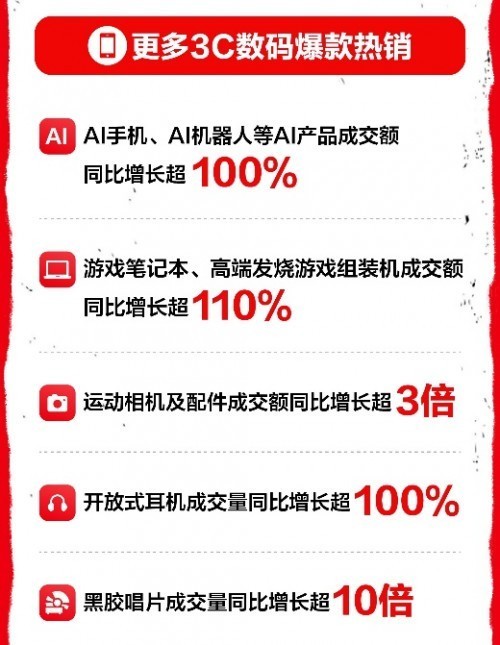 Ķ＾3Cɽ50% 3000ӿ뾩ϲա