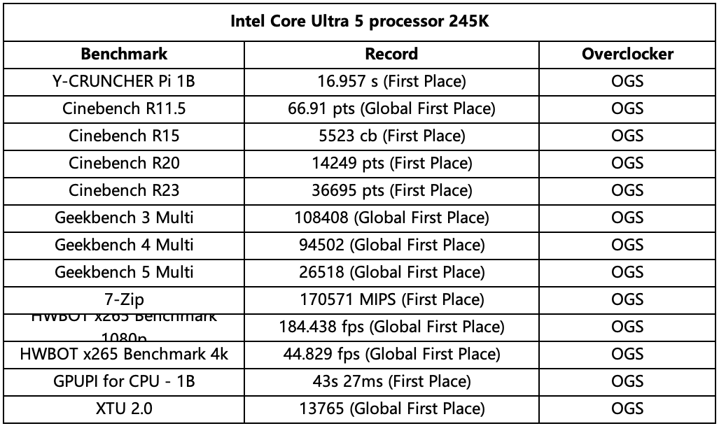 ˶Z890APEX崴Ultra9 285KƵ¼