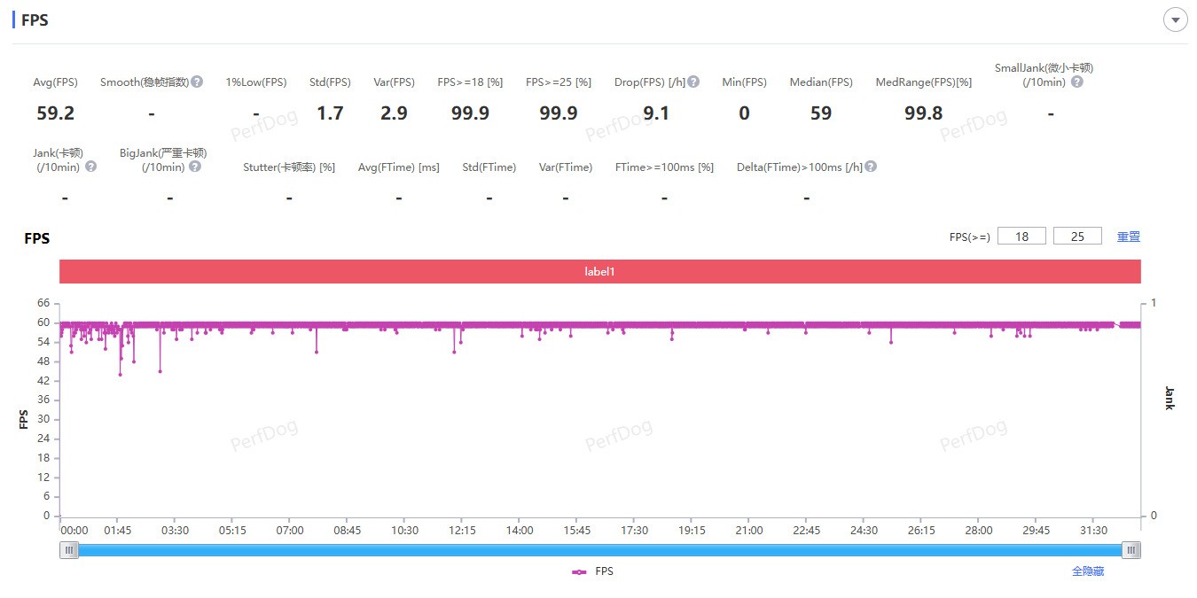 iPhone 16e游戏性能实测:“牙膏版”A18处理器表现如何?