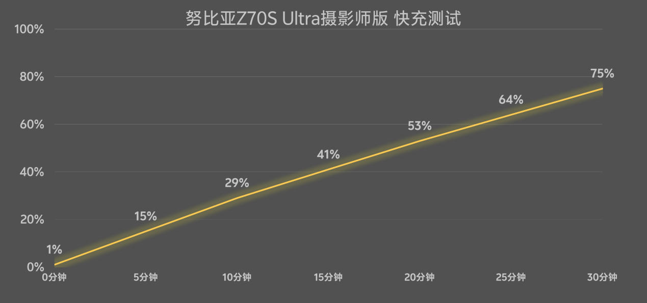努比亚Z70S Ultra 摄影师版/平板 Pro评测：这次的组合拳，出得够漂亮吗？