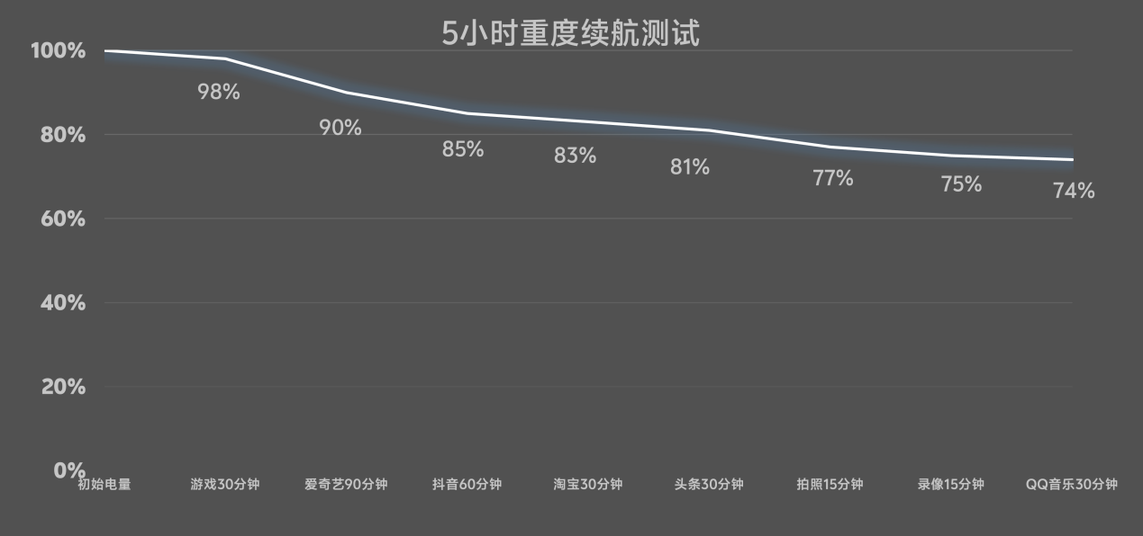 努比亚Z70S Ultra 摄影师版/平板 Pro评测：这次的组合拳，出得够漂亮吗？
