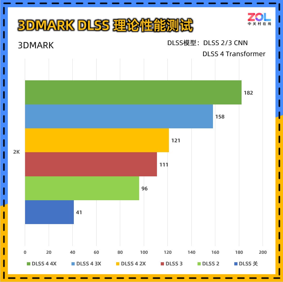ӰRTX 5060ħ⣺RGBЧ50ϵ