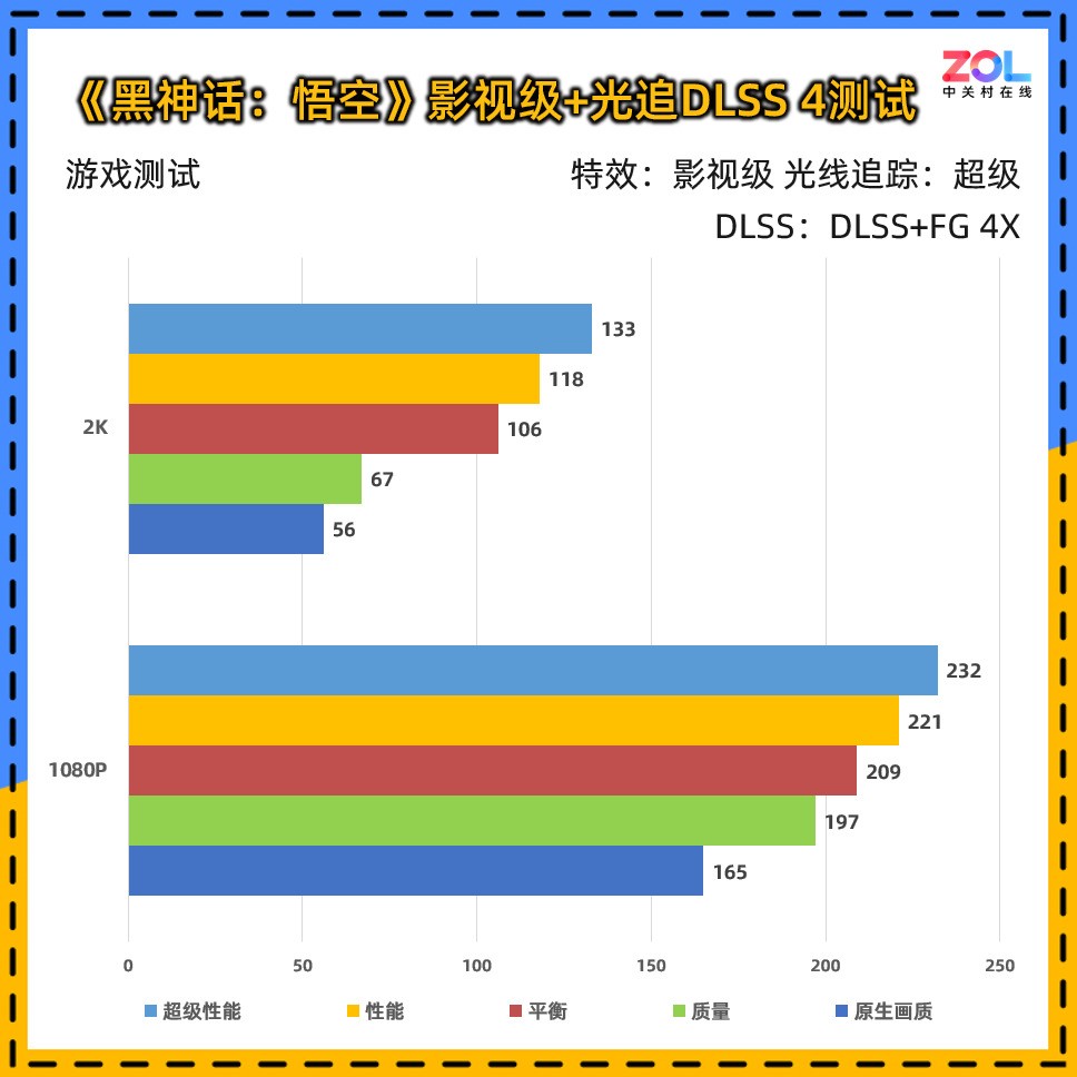 ӰRTX 5060ħ⣺RGBЧ50ϵ