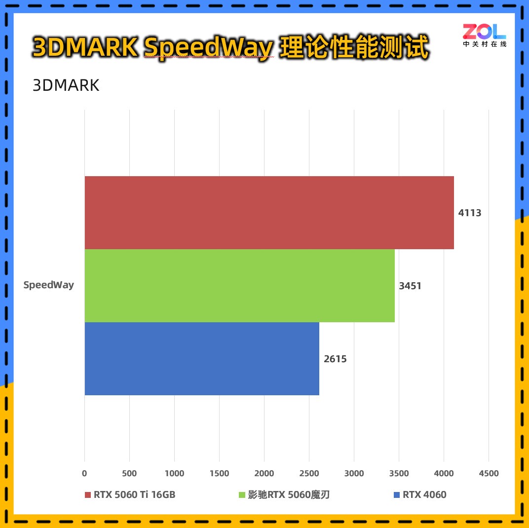 ӰRTX 5060ħ⣺RGBЧ50ϵ