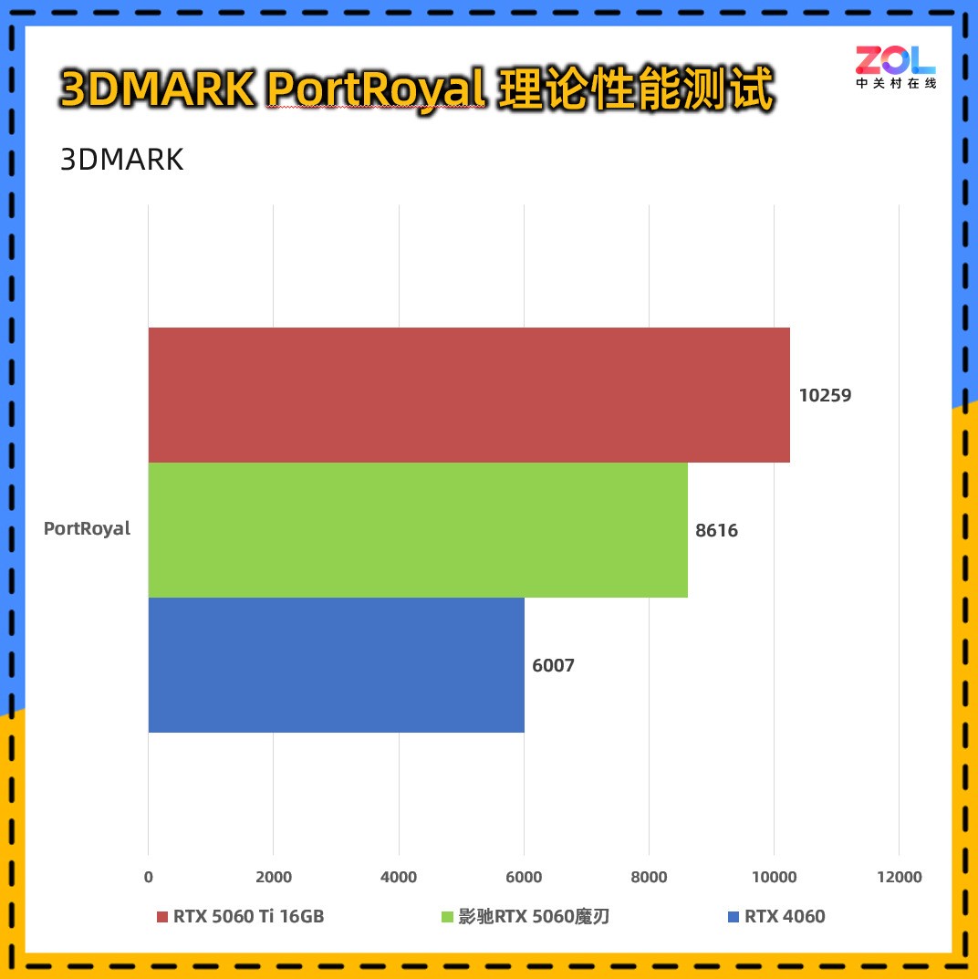ӰRTX 5060ħ⣺RGBЧ50ϵ