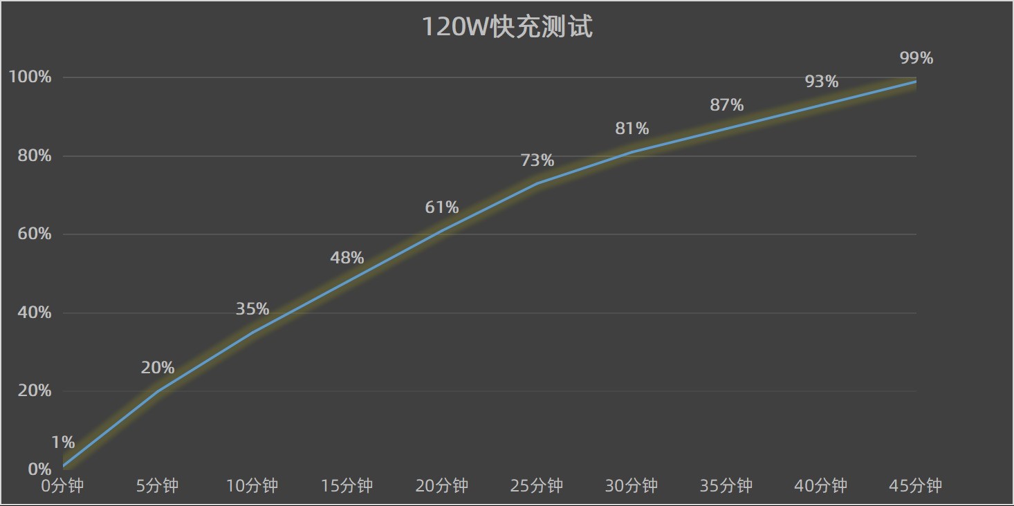 ħ10S Pro+뮷͸ȫ⣺羺˫оӳֻ֣PCϷ
