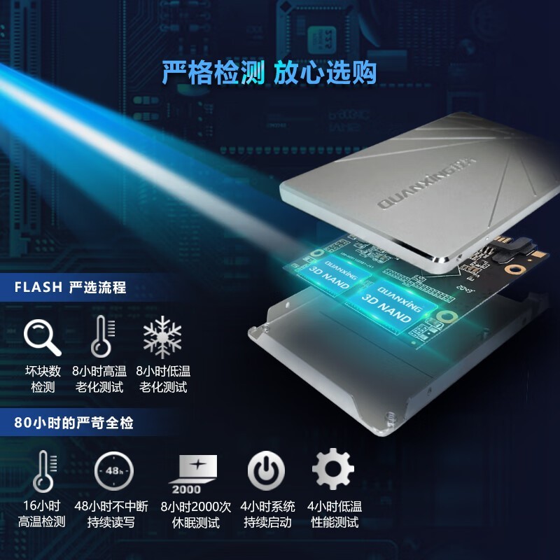 S101 1TB SSD̬Ӳֵ̾Żݼ
