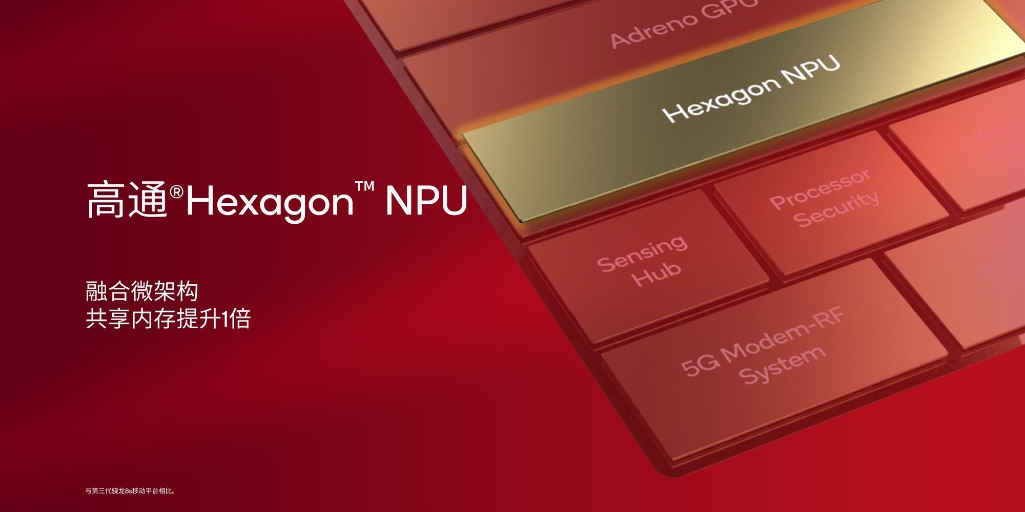 ��ͨ�Ƴ����Ĵ�����8s�ƶ�ƽ̨��OPPO��С�ס�iQOO��Ʒ����������