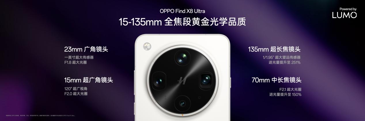 OPPO�Ƴ�LUMO����Ӱ��ȫ��Find X8ϵ���׷�����
