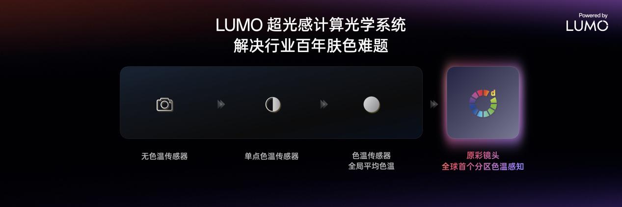 OPPO�Ƴ�LUMO����Ӱ��ȫ��Find X8ϵ���׷�����