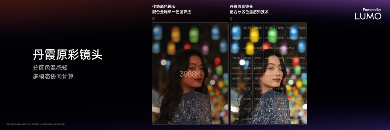 OPPO�Ƴ�LUMO����Ӱ��ȫ��Find X8ϵ���׷�����