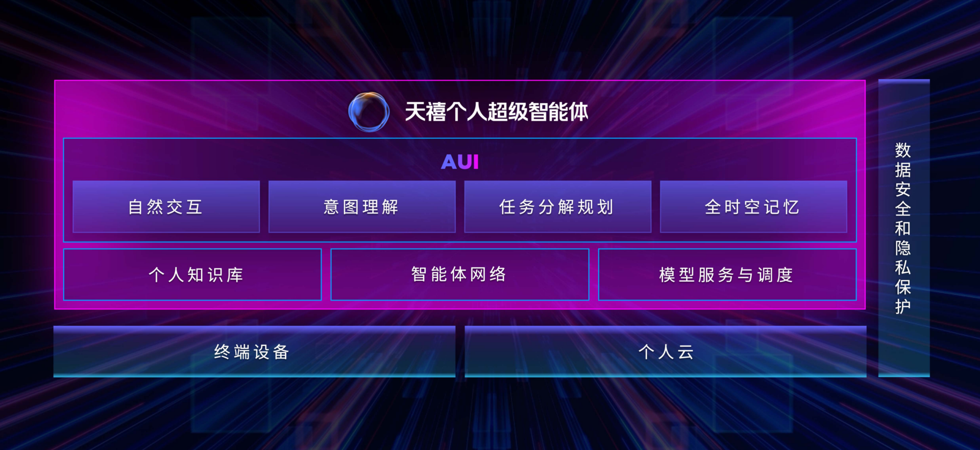 ������ΰ������PC���ܵ�AI������AI�ݼ�ÿһλ�û�