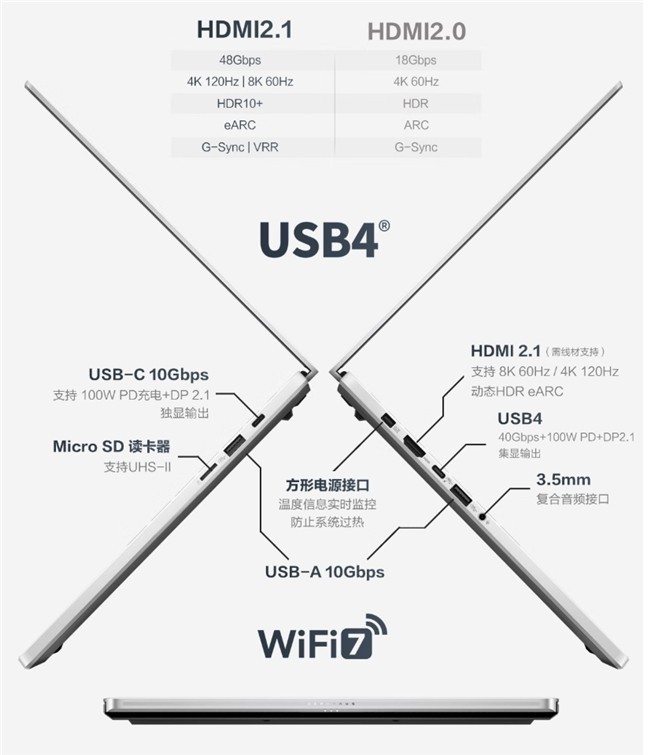  ܣAI+ PC ѡ 14ᱡROG14 Air 61811799Ԫ