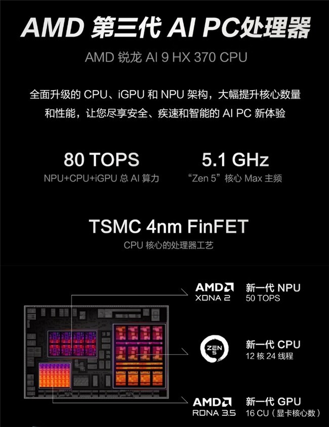 ܣAI+ PC ѡ 14ᱡROG14 Air 61811799Ԫ