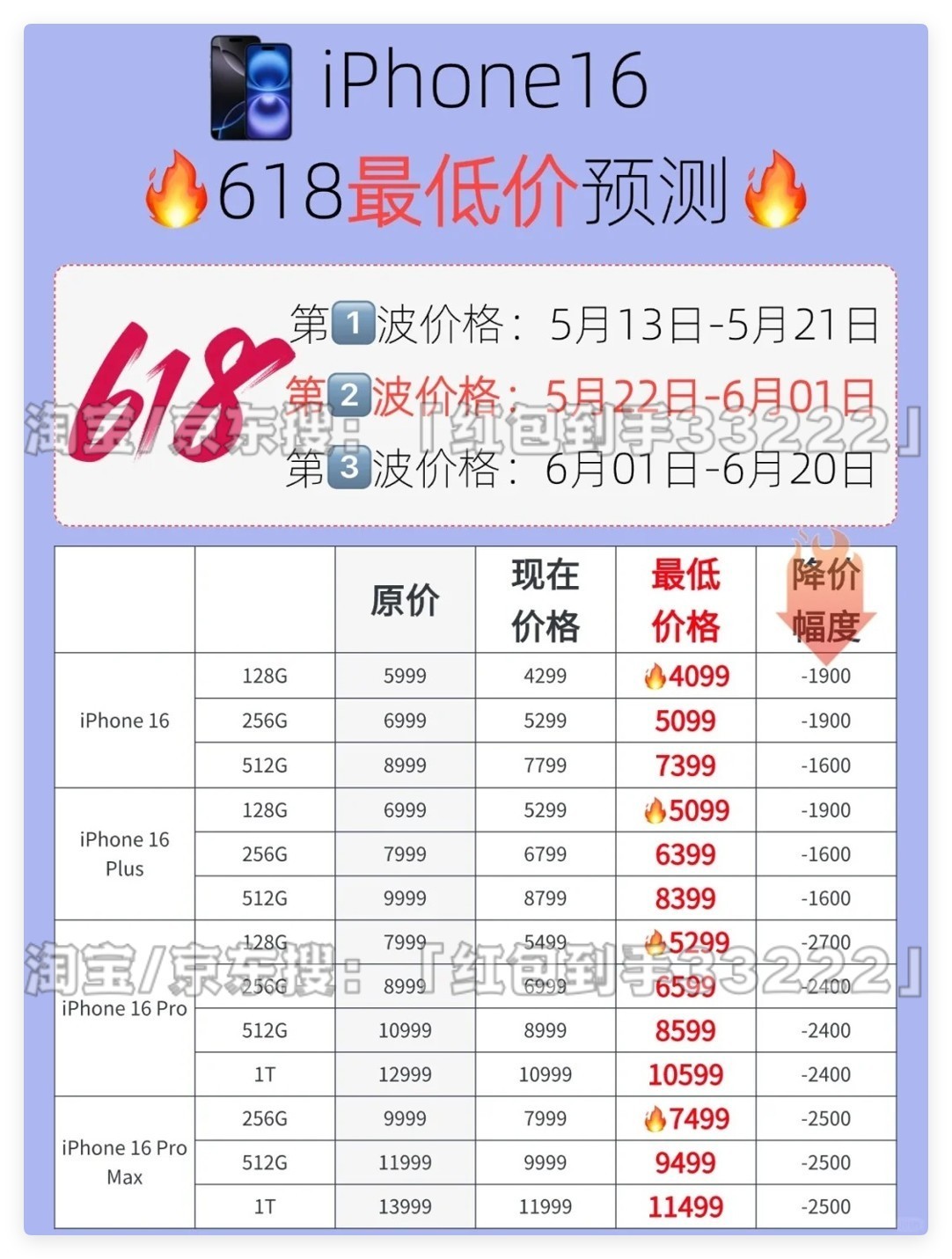 2025618ڼ仹й𣿾618Żݺ͹Եһʹ